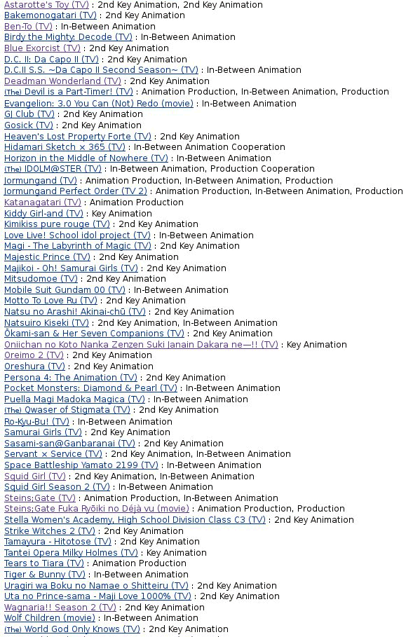 65 anime listed, mostly for In-Between Animation